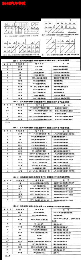 2006年东风本田时韵车型自动变速箱控制单元端子图